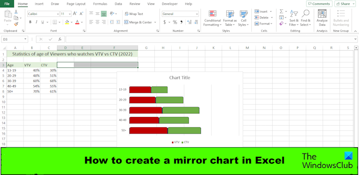 Excel Mirror Plot Comment créer un graphique miroir dans Excel