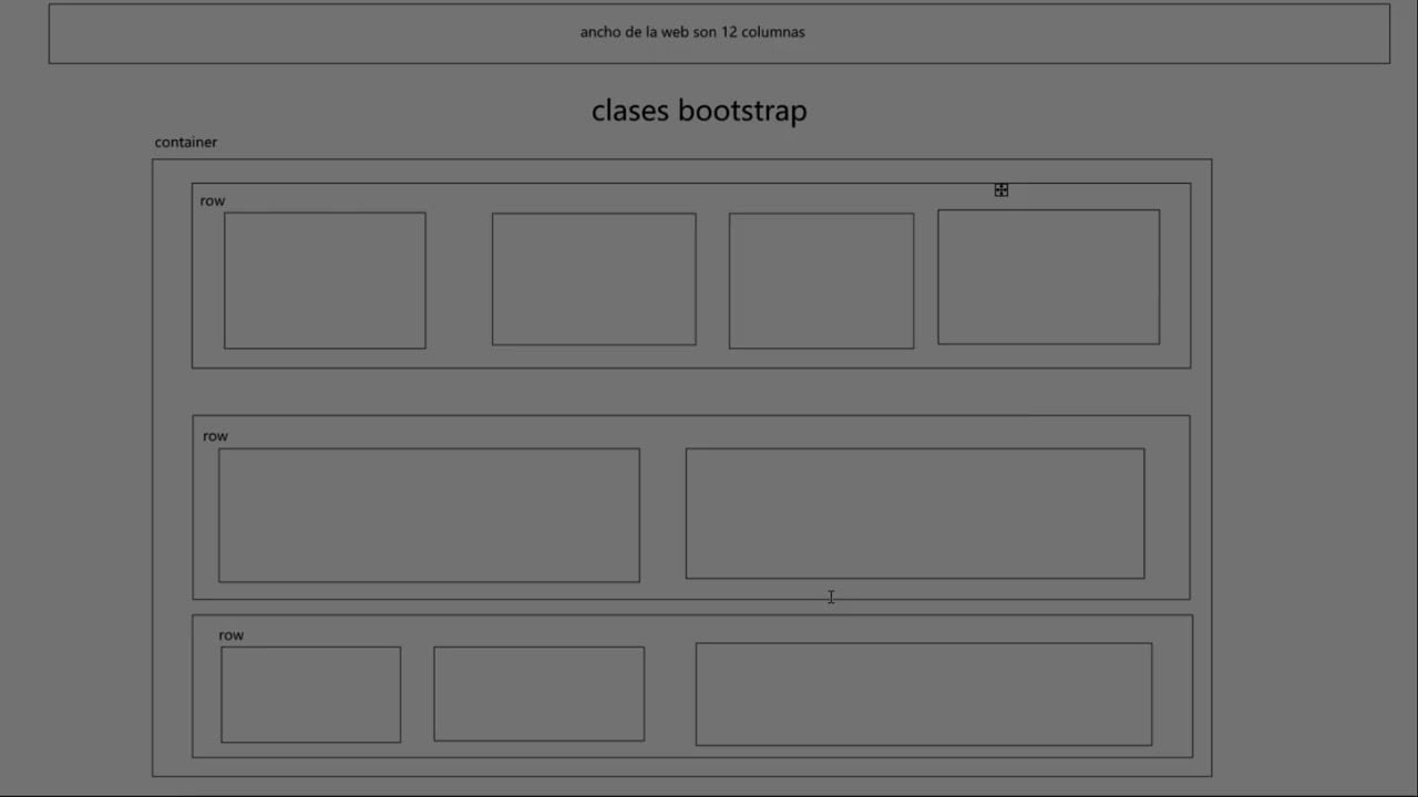 Cos'è una riga in HTML?