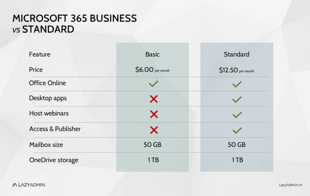 microsoft-365-business-basic-versus-standard-wat-u-moet-weten