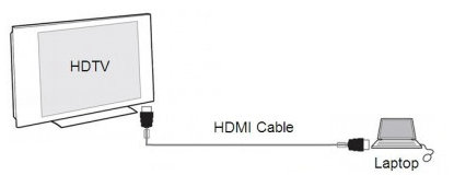 Jak se připojit k projektoru nebo PC na PC Windows 10