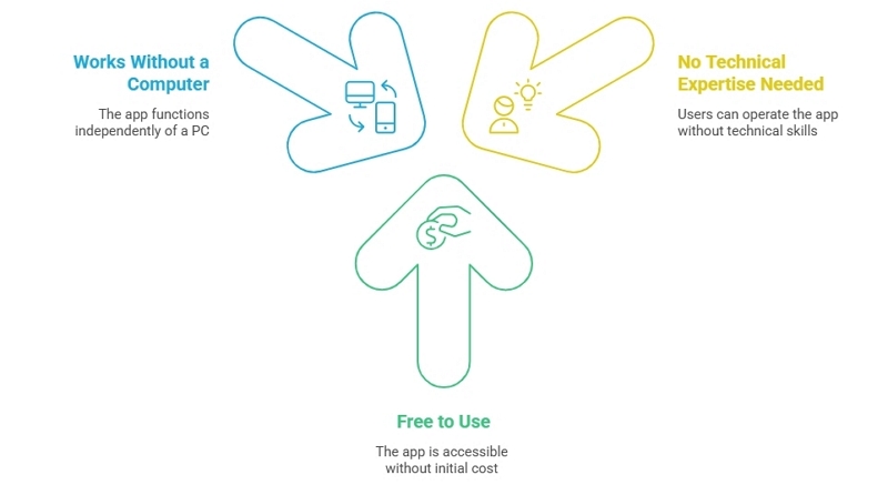 2025 Kompletní recenze a průvodce pro snadné blikání FRP bypass a další