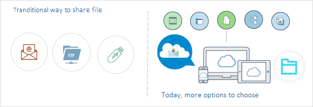 Sådan deles trådløs deling af dine filer mellem Windows