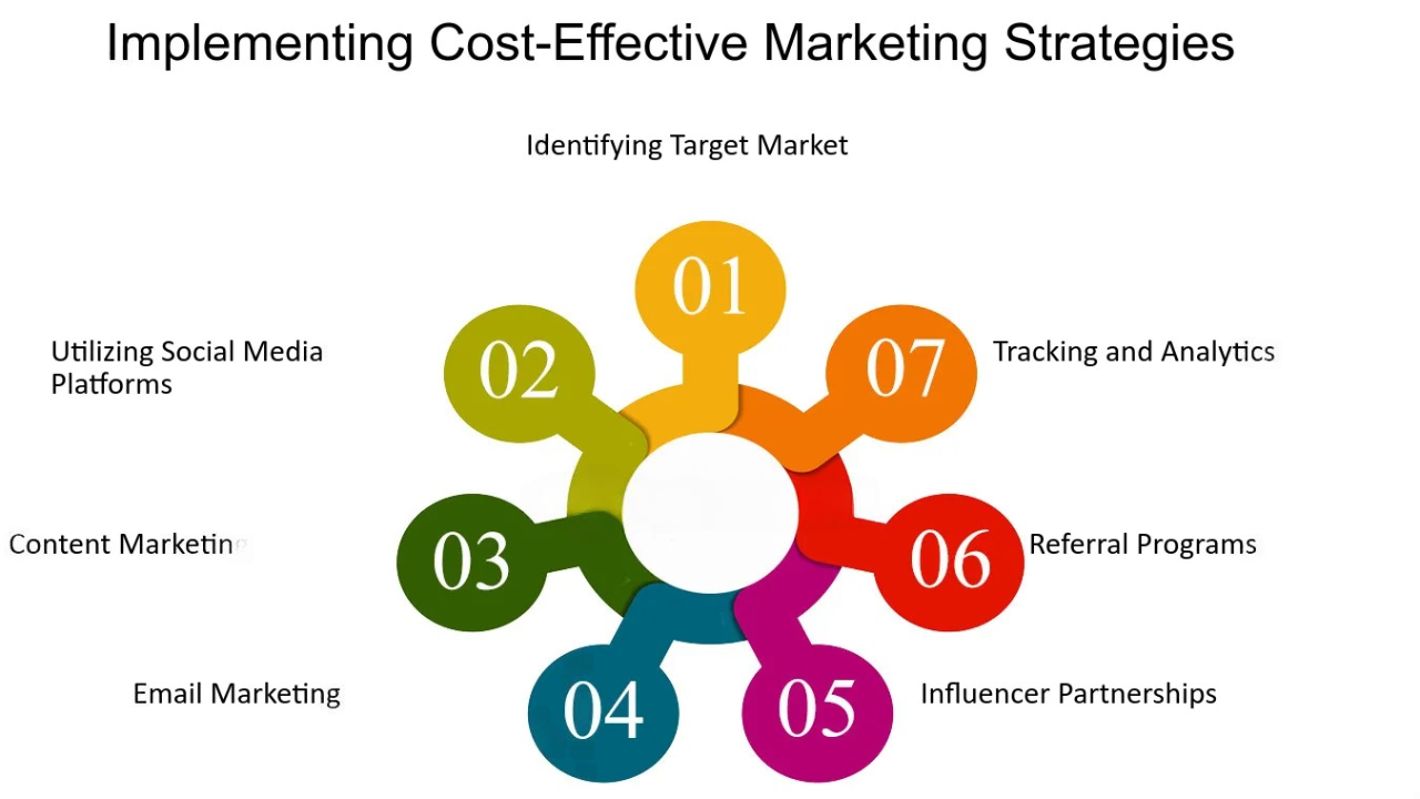 Por qué los micro creadores son los nuevos jugadores de poder en las redes sociales