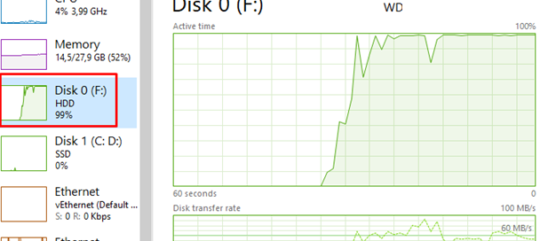 Encuentre un proceso que cause un alto uso de disco en Windows