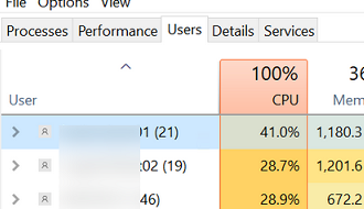 Partage équitable des ressources dans les services Bureau à distance (RDS) de Windows Server