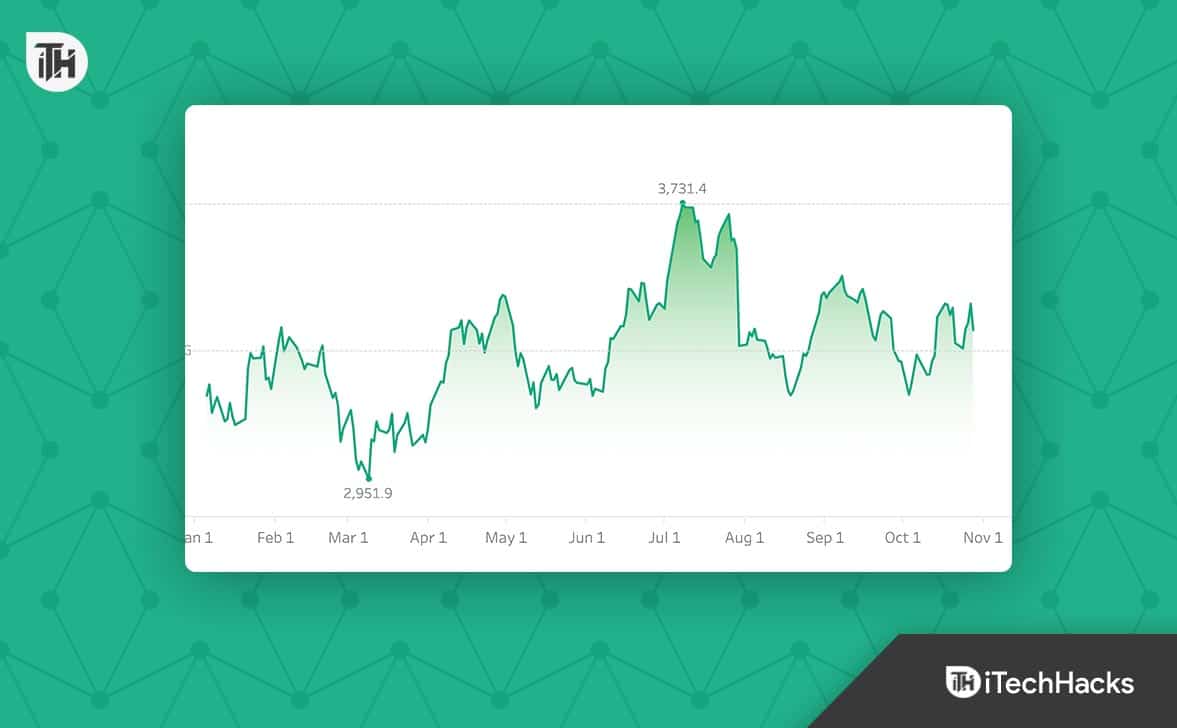 Corrigir os resultados da pesquisa do Google não mostrando gráficos de ações ou compartilhamentos de problemas