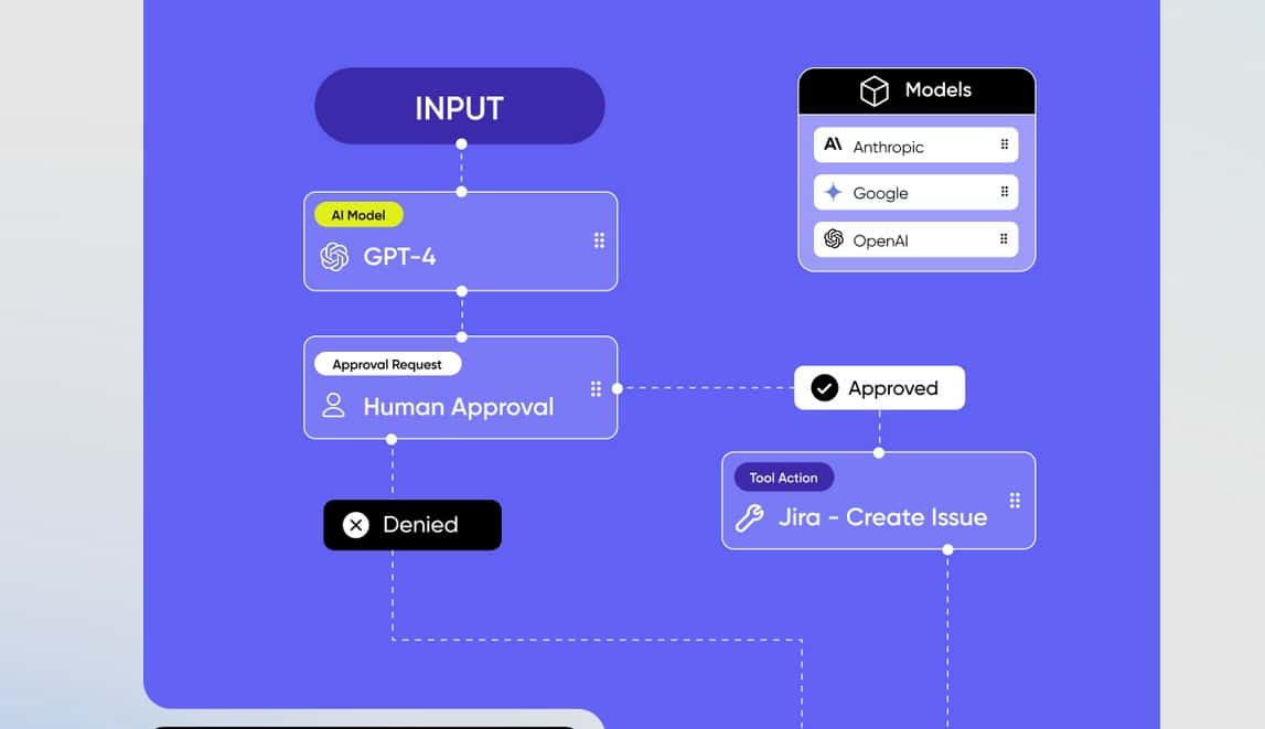 Airia obtiene $ 50 millones para el gobierno de agente AI-AI-A-A-Agente, con otros $ 50 millones comprometidos