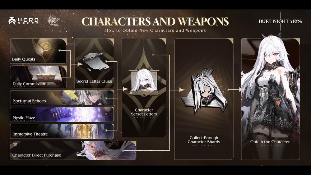 Duet Night Abyss: come sbloccare nuovi personaggi
