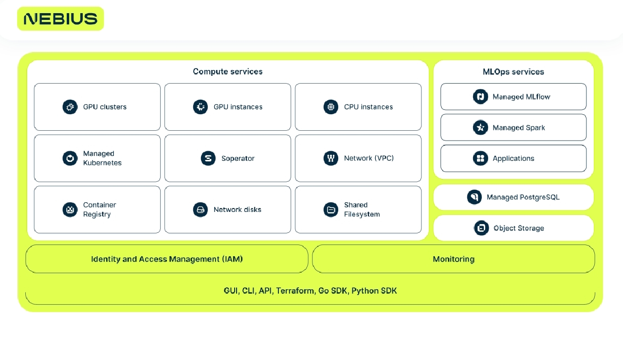 A Nebius Inks 3 milliárd dolláros Meta AI-alkalmazást írt le a növekvő bevételek és a növekvő veszteségek közepette
