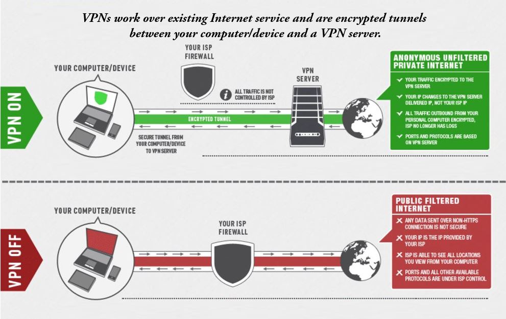 7 Gratis och bästa öppen källkod VPN 