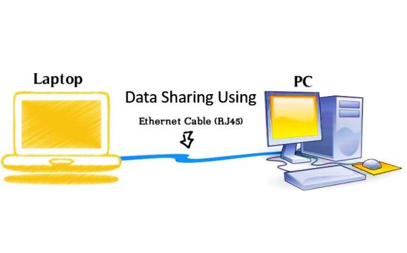 Hur man ansluter och delar filer mellan två datorer med en Ethernet 