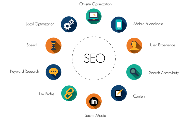 SEOとは何ですか？それはマーケティングとビジネスにどのように役立ちますか？