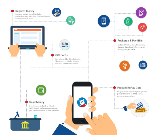 3 empresas fintech que conectan la brecha en la inclusión financiera (India)