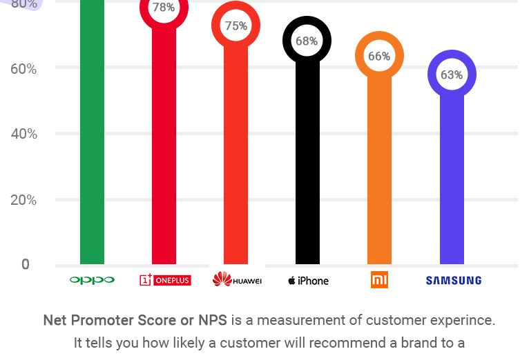 Išmaniųjų telefonų mūšis Indijoje: NUMR (infografika) apklausa