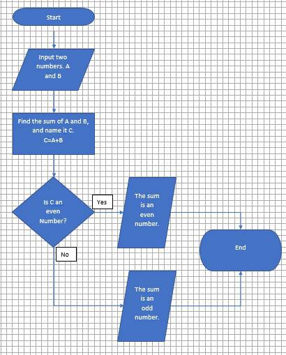 Jak utworzyć schemat blokowy w Microsoft Office Word i PowerPoint