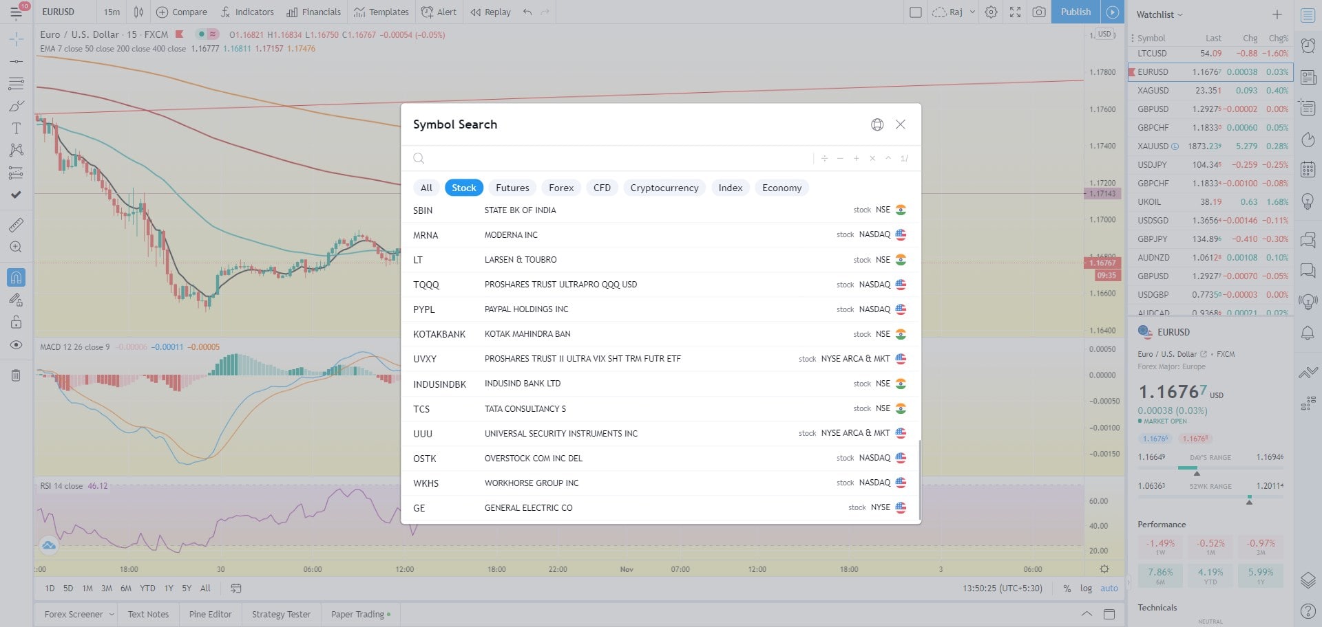 En İyi 6 Çevrimiçi Ücretsiz Hisse Senedi veya Forex Grafik Yazılımı