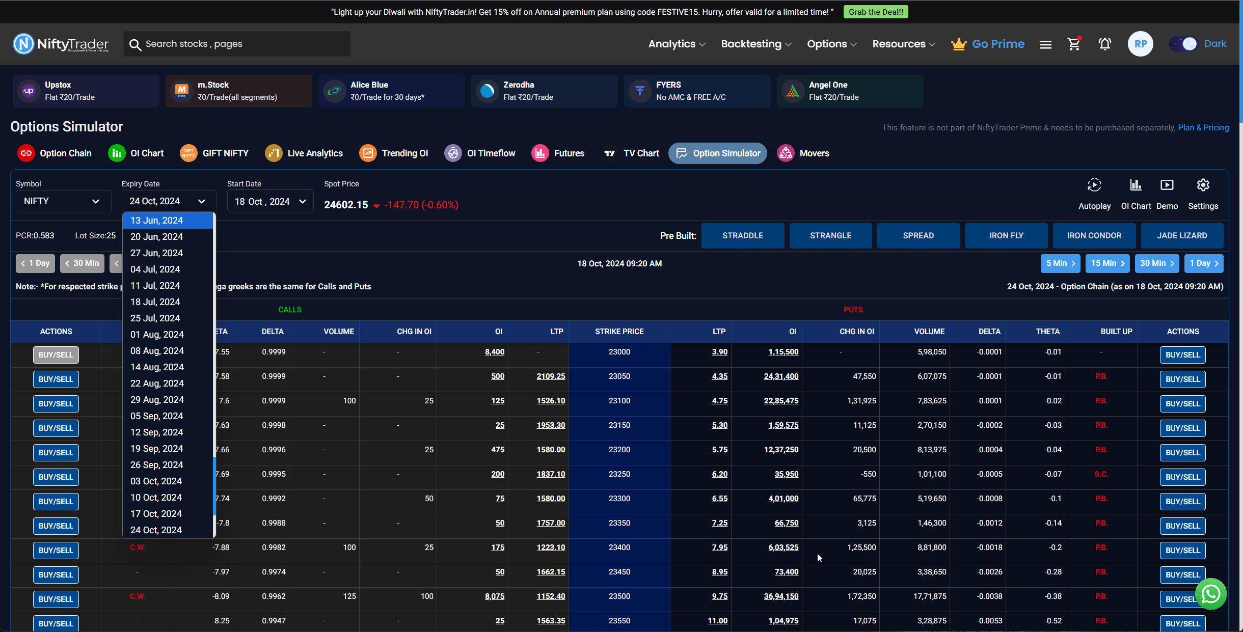 NSEとBSEのインドでのWebサイトのバックテストの8つの最良のオプション