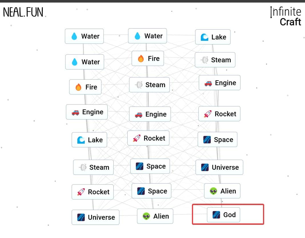 Cómo hacer a Dios en el juego infinito de Neal Fun Juego