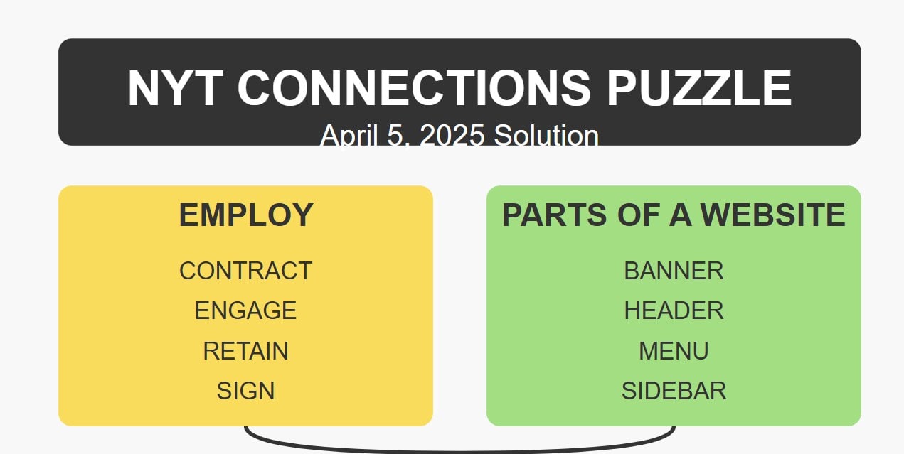 Solving the NYT Connections Puzzle: 5 avril 2025