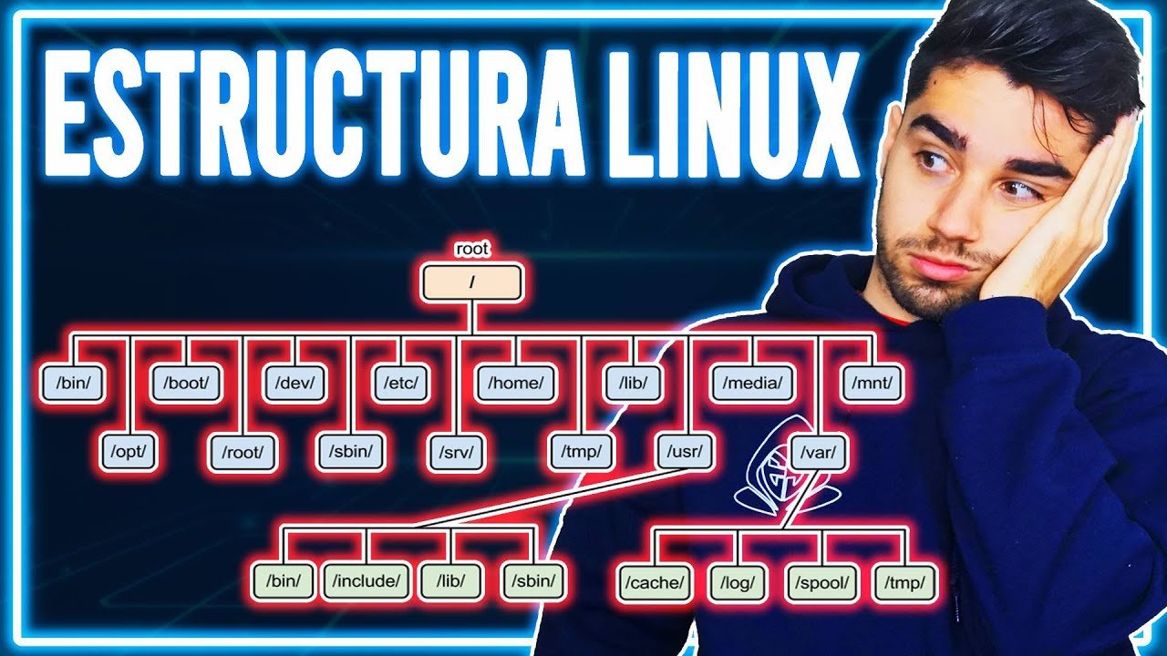 ¿Cuál es el directorio padre en Linux?