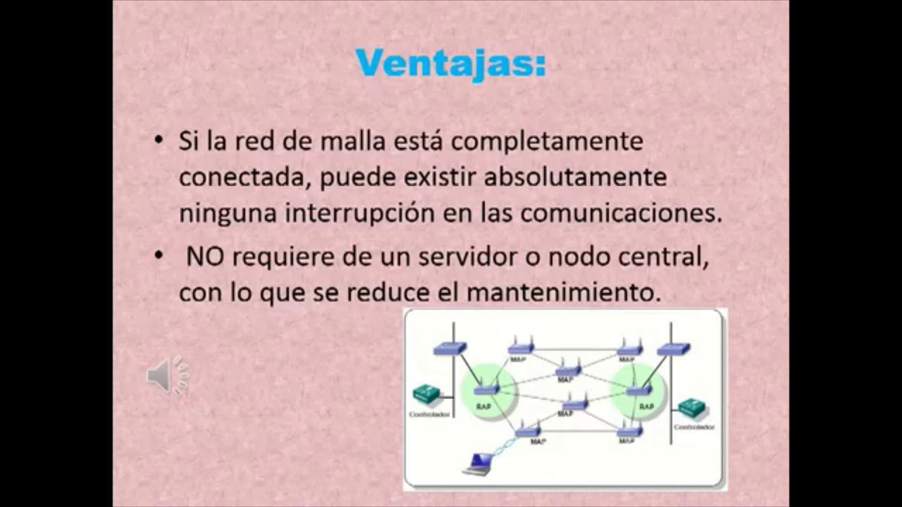 Τι είναι η τοπολογία πλέγματος;