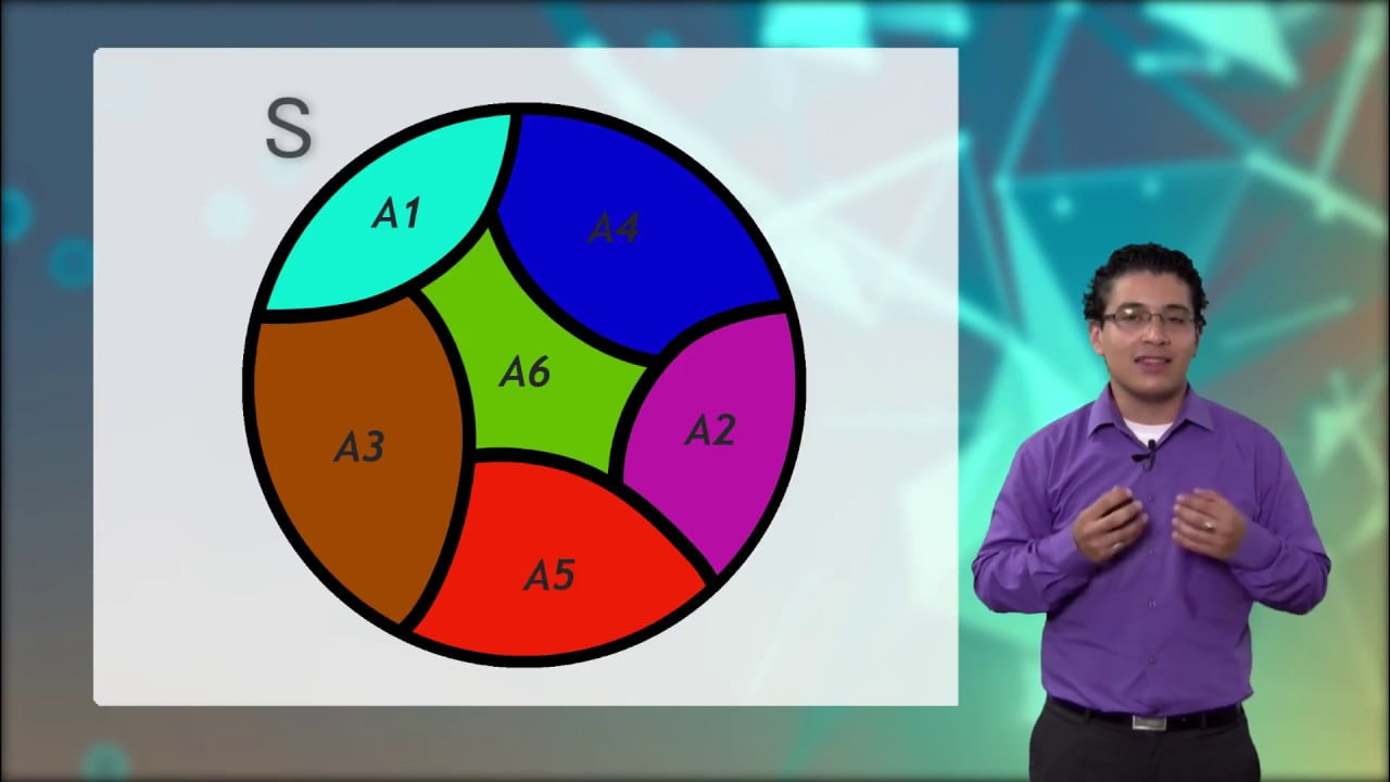 Τι είναι οι κατατμήσεις στα μαθηματικά;