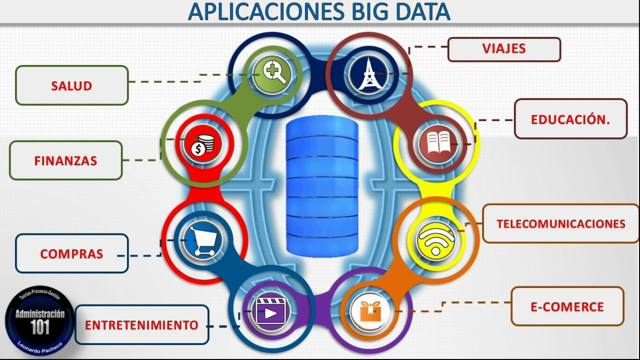 Ποιοι είναι οι τύποι δεδομένων στα Big Data;