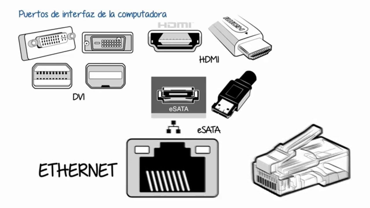 Quels sont les ports d'un ordinateur?