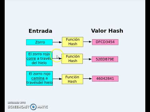 どのMD5とSHAオプションが存在しますか？