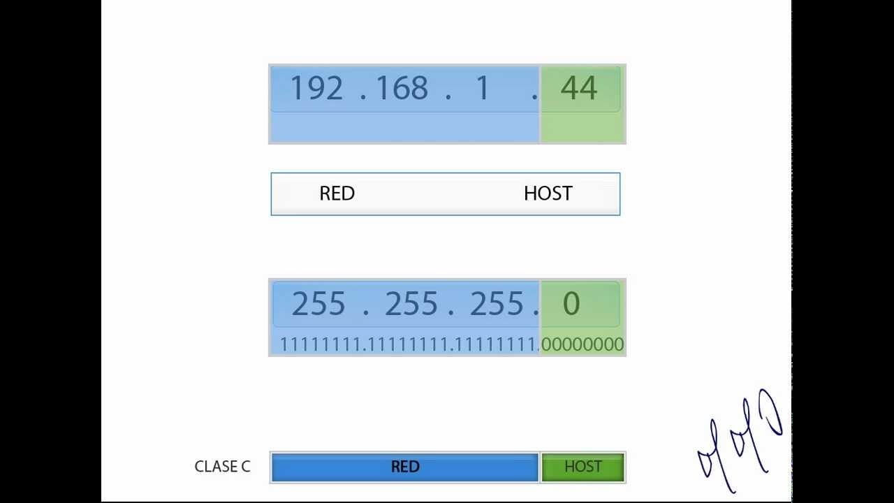 Hur fungerar nätverksmasker i en IPv4 