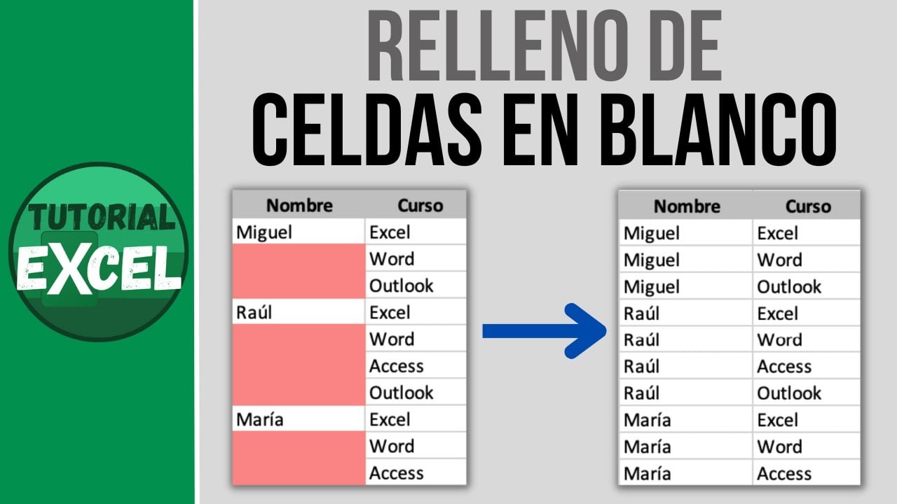 Come riempire le celle?