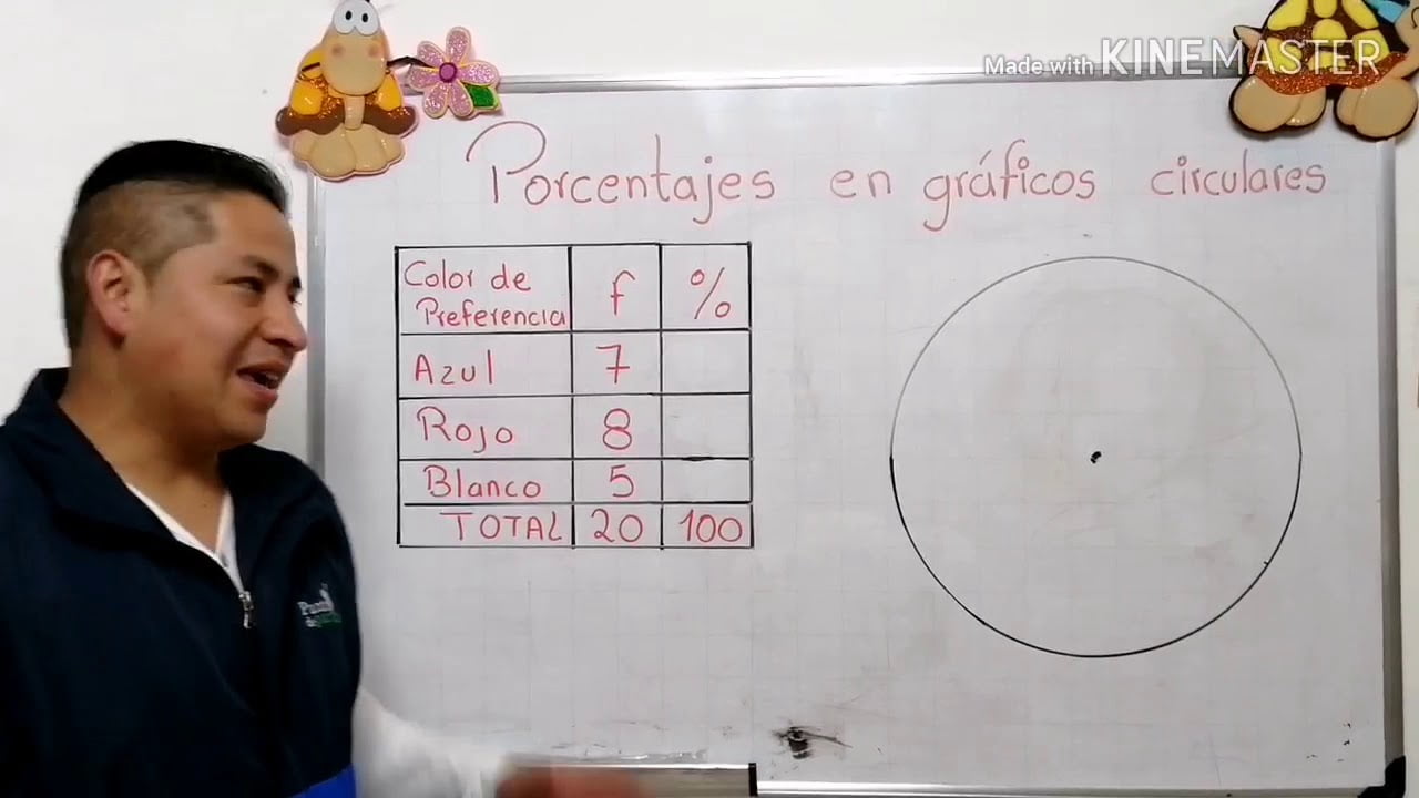 ¿Cómo se calcula el porcentaje en un gráfico circular?