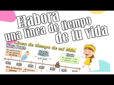 Qu'est-ce qui est mis dans une chronologie de ma vie?