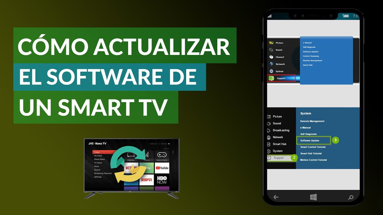Cosa succede se aggiorno il mio software Smart TV?