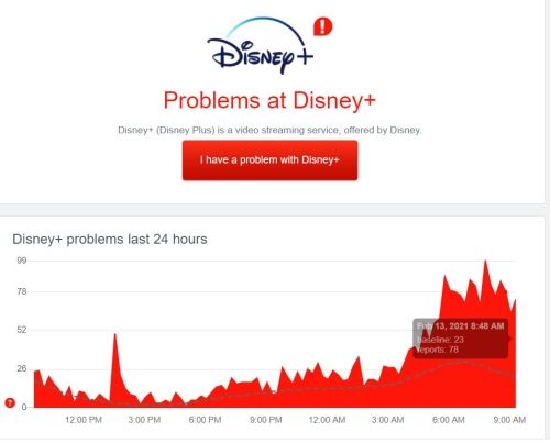 ¡Cómo solucionar el código de error de Disney Plus 83 en todos los ...