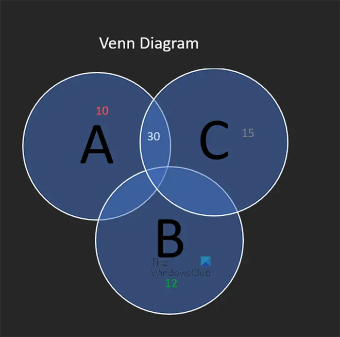 Cómo dibujar diagramas de Venn en Word