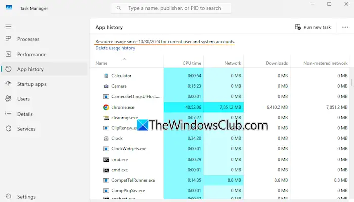 Mostrar el historial de aplicaciones de uso de recursos para todas las cuentas de usuario en el Administrador de tareas de Windows 11